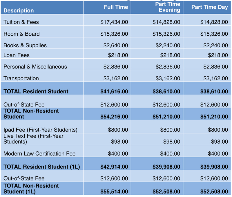 Cost Of Attendance Southern University Law Center cost-of-attendance-southern-university-law-center